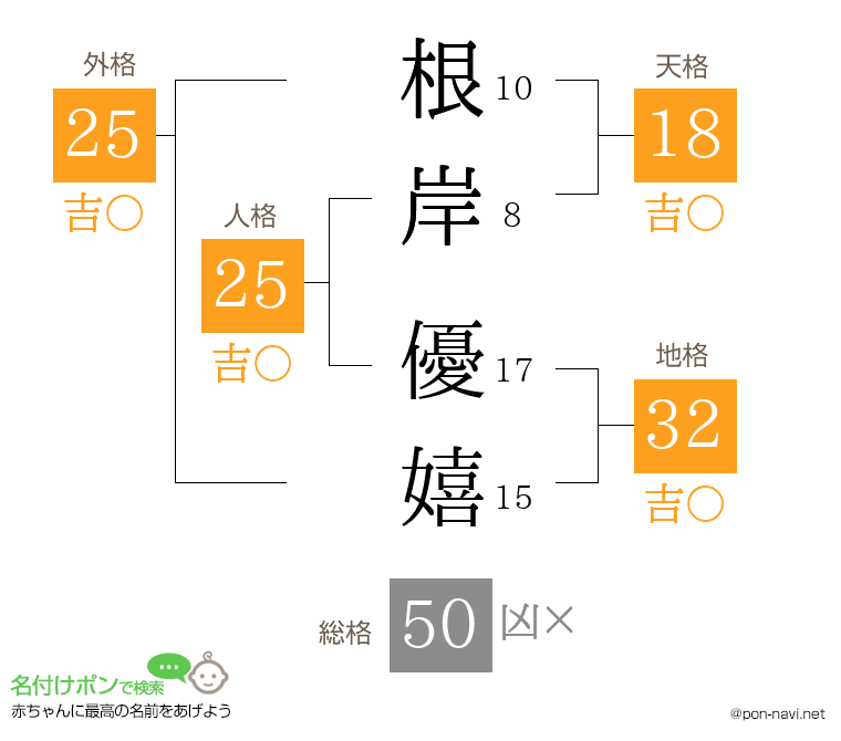 根岸 優嬉さんの姓名判断結果