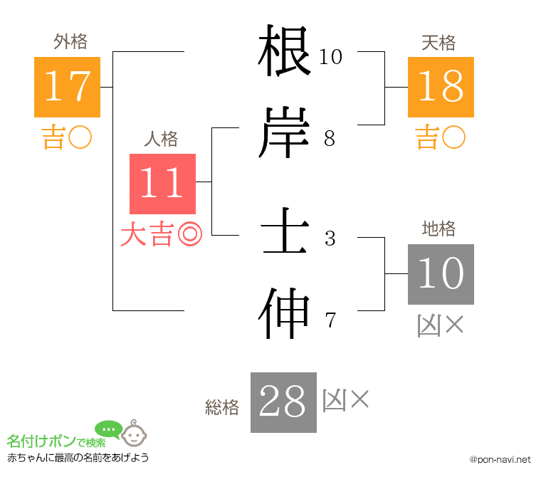 根岸 士伸さんの姓名判断結果