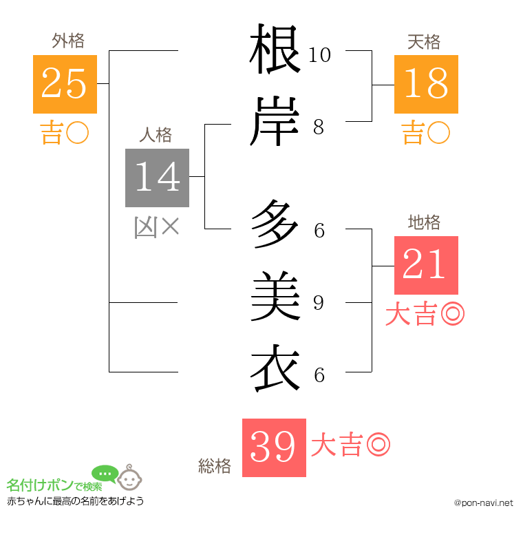 根岸 多美衣さんの姓名判断結果