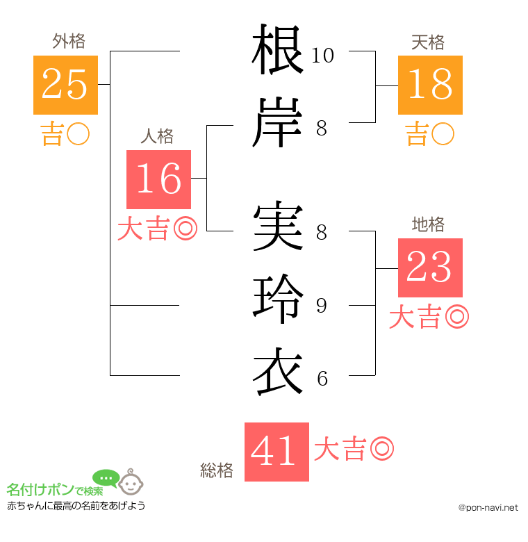 根岸 実玲衣さんの姓名判断結果