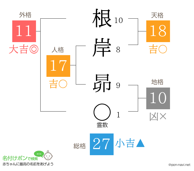 根岸 昴さんの姓名判断結果