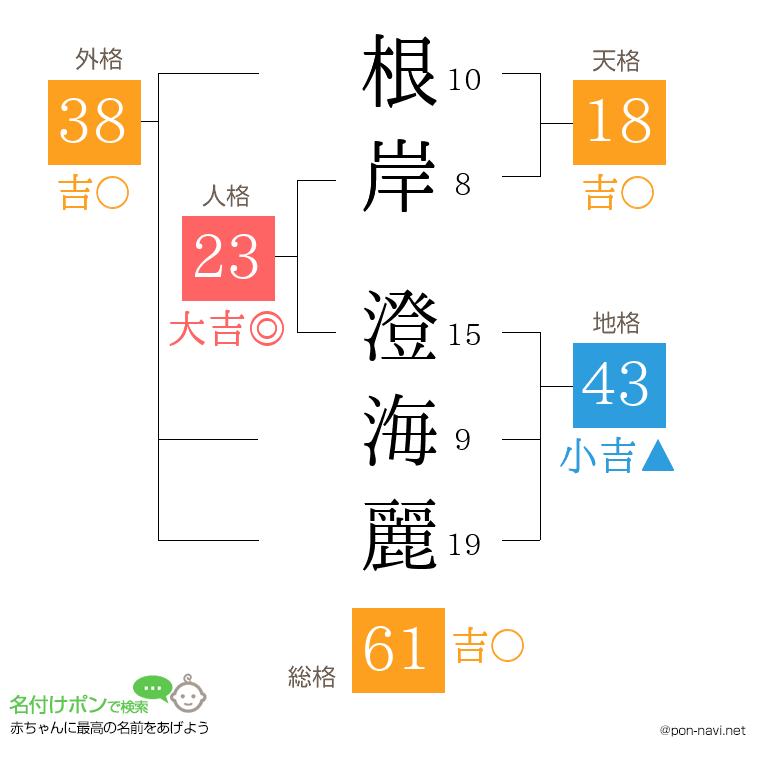 根岸 澄海麗さんの姓名判断結果