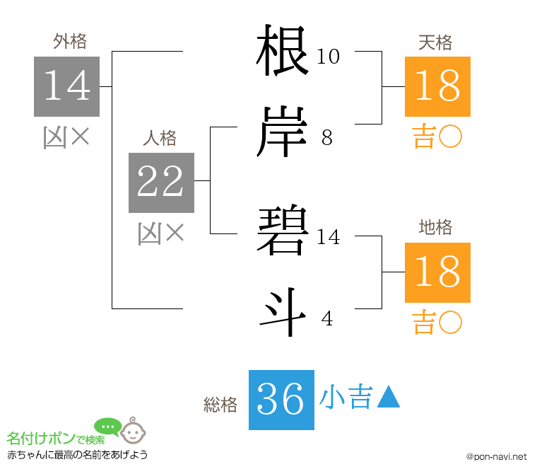 根岸 碧斗さんの姓名判断結果