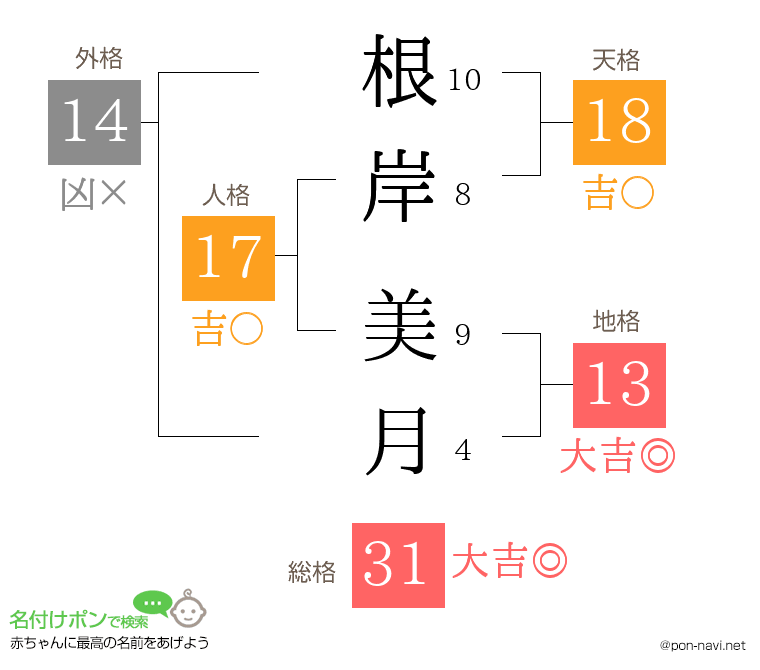根岸 美月さんの姓名判断結果