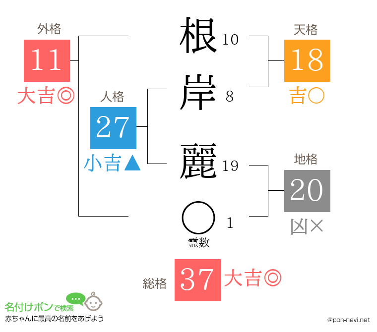 根岸 麗さんの姓名判断結果
