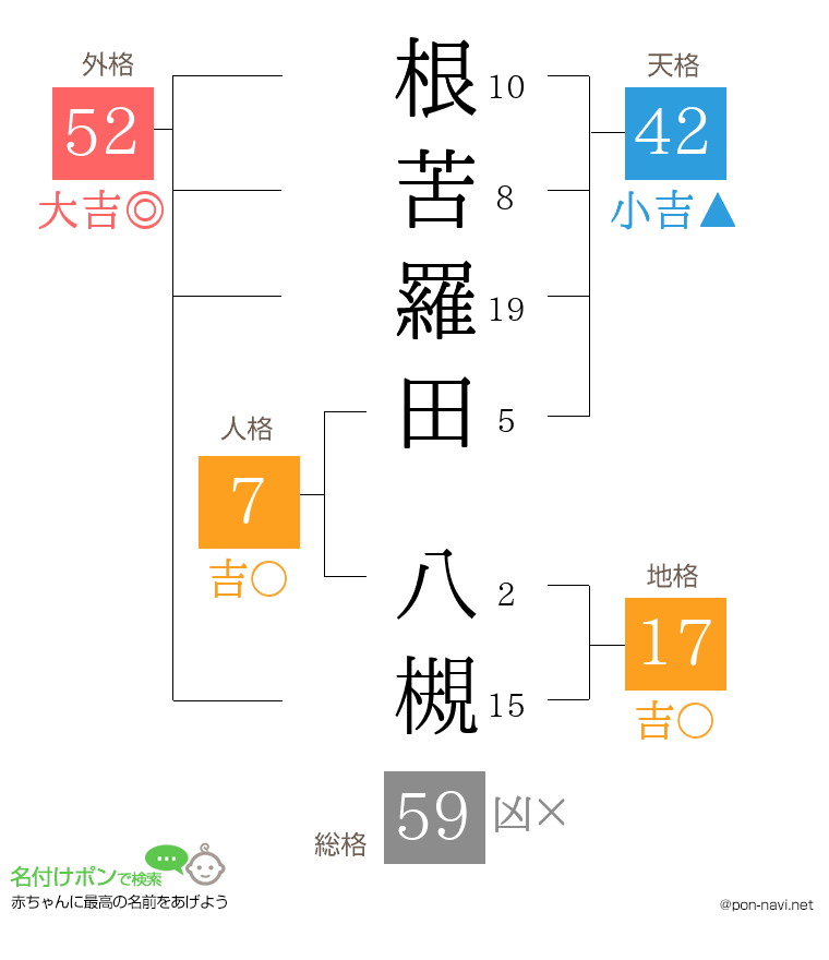 根苦羅田 八槻さんの姓名判断結果