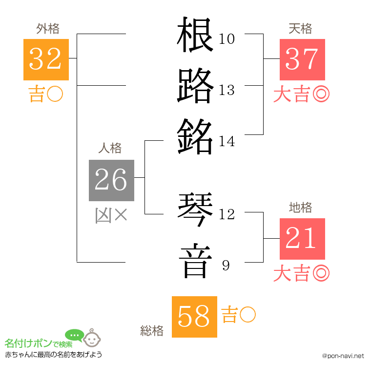 根路銘 琴音さんの姓名判断結果