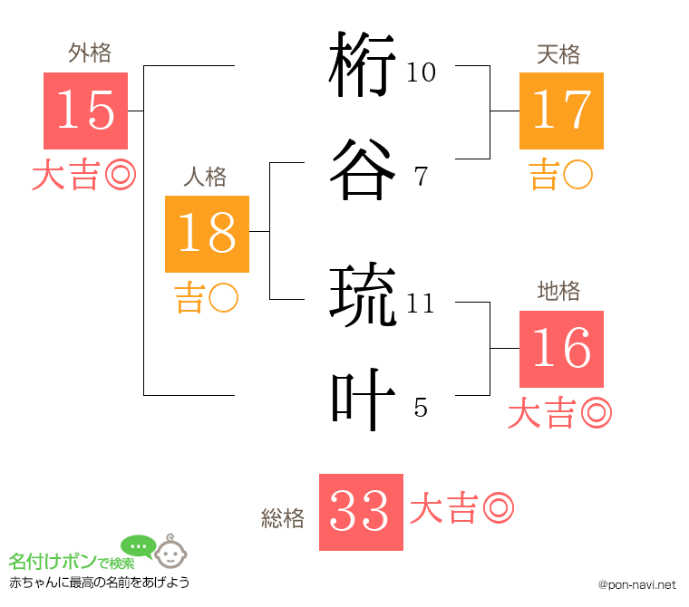 桁谷 琉叶さんの姓名判断結果