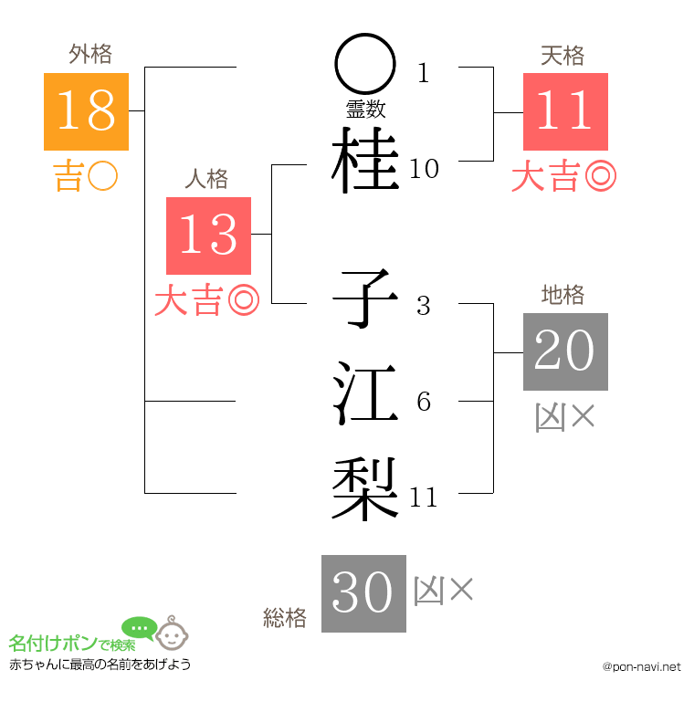 桂 子江梨さんの姓名判断結果
