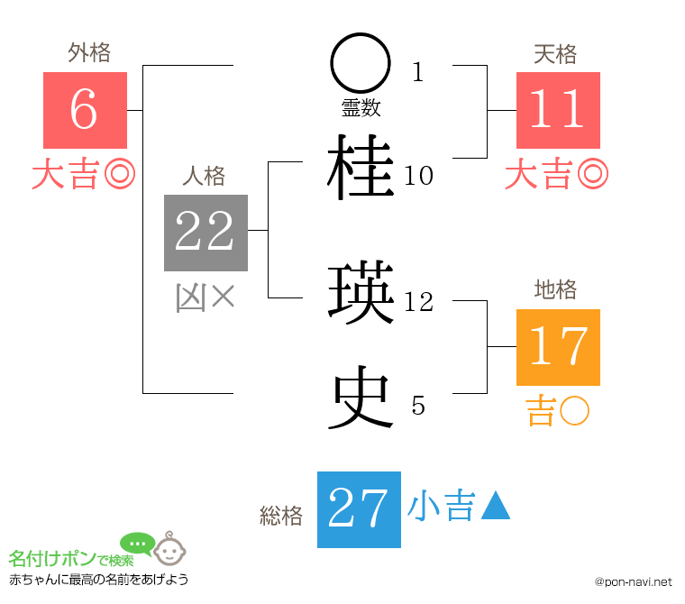 桂 瑛史さんの姓名判断結果