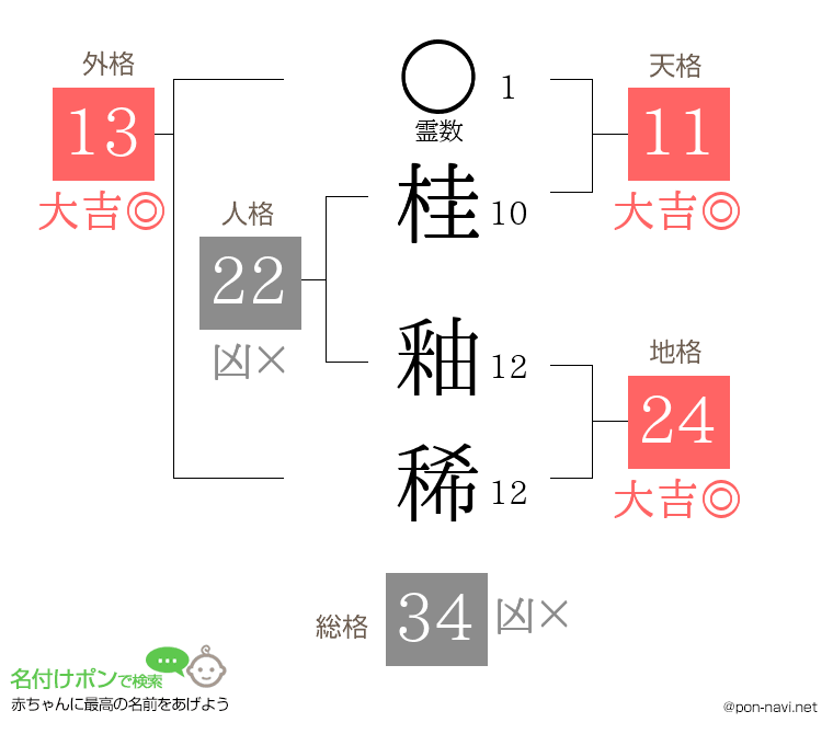 桂 釉稀さんの姓名判断結果