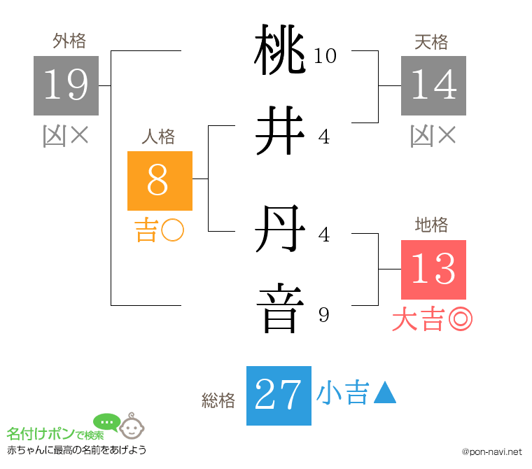 桃井 丹音さんの姓名判断結果