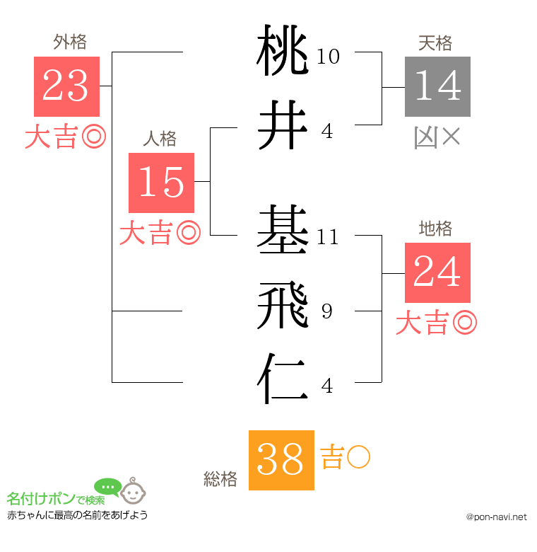桃井 基飛仁さんの姓名判断結果