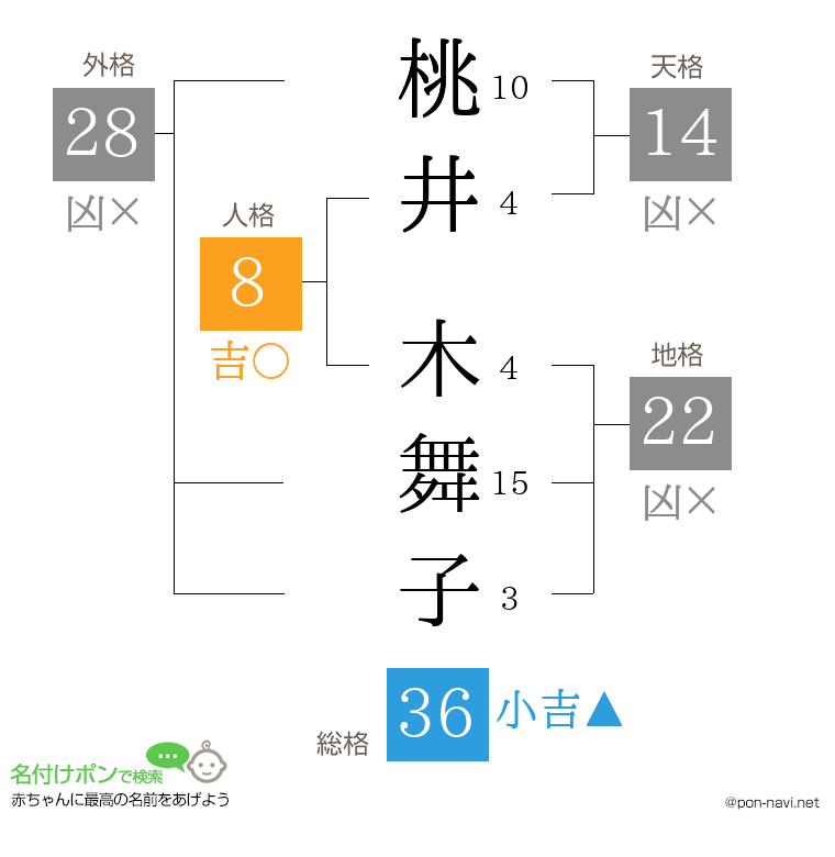 桃井 木舞子さんの姓名判断結果