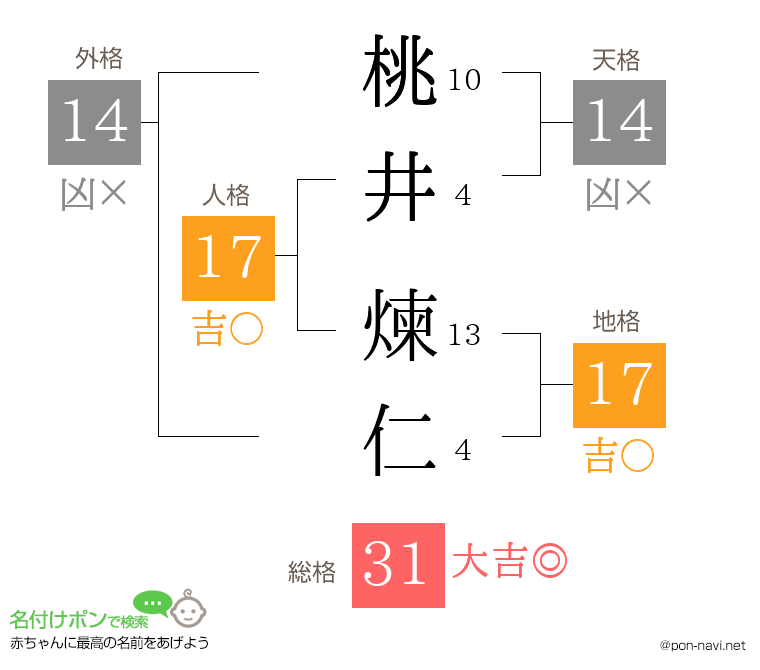 桃井 煉仁さんの姓名判断結果