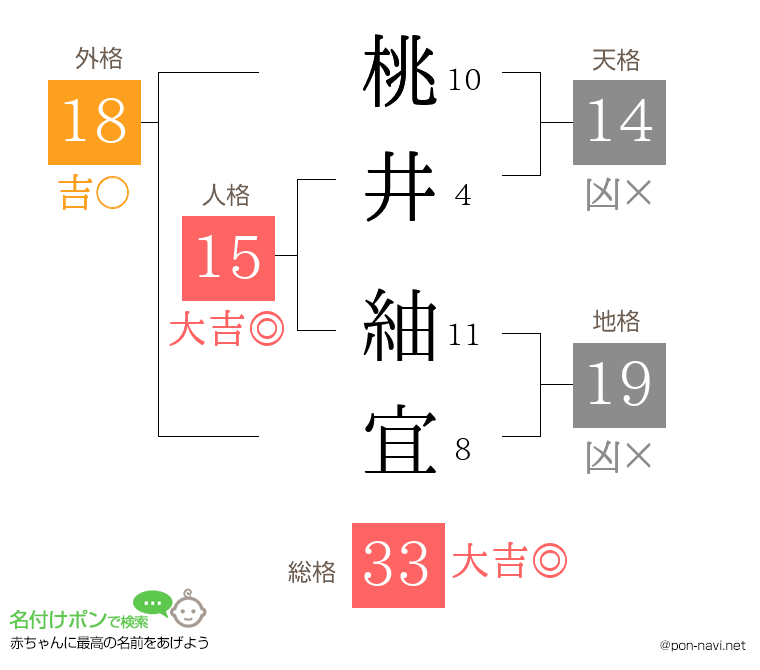 桃井 紬宜さんの姓名判断結果