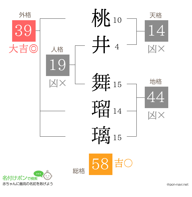 桃井 舞瑠璃さんの姓名判断結果