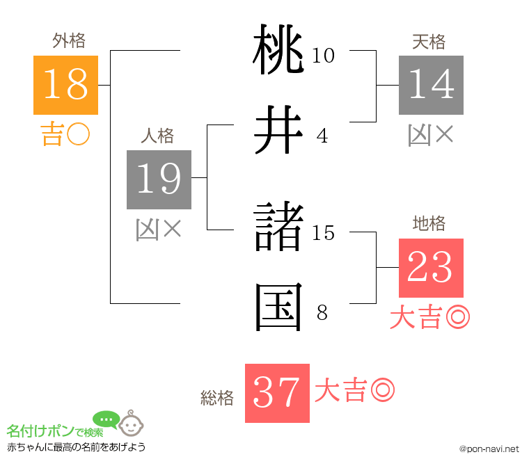桃井 諸国さんの姓名判断結果
