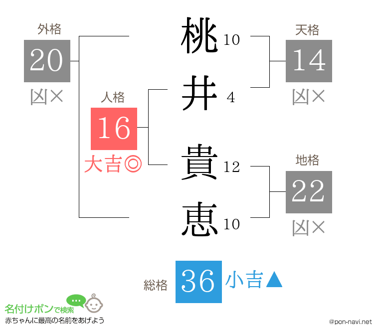 桃井 貴恵さんの姓名判断結果
