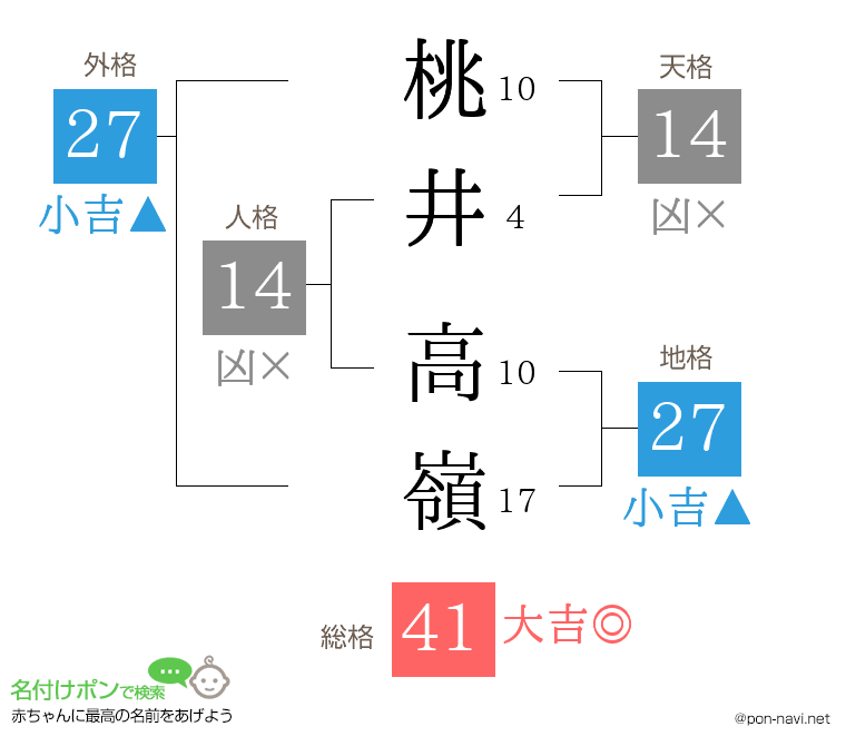 桃井 高嶺さんの姓名判断結果