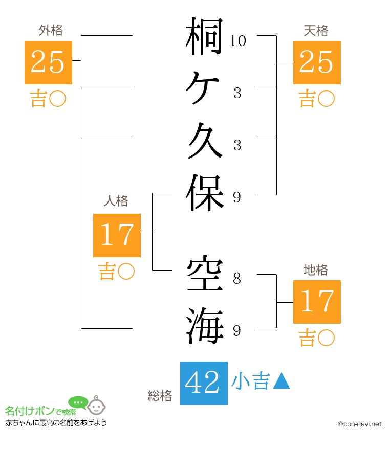 桐ケ久保 空海さんの姓名判断結果