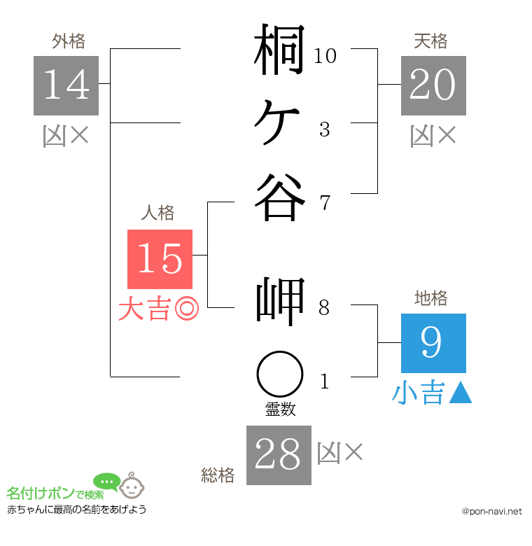 桐ケ谷 岬さんの姓名判断結果