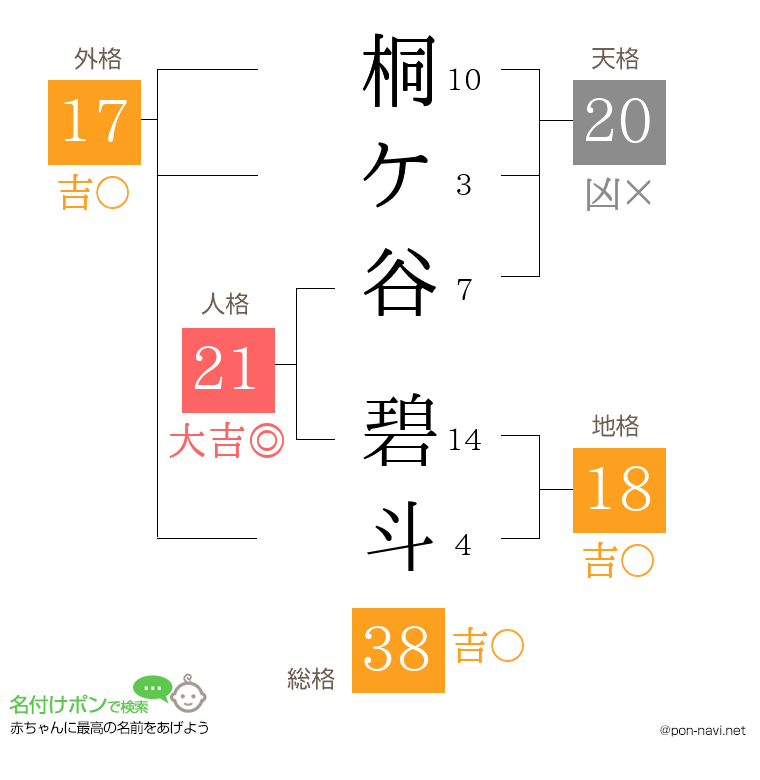 桐ケ谷 碧斗さんの姓名判断結果