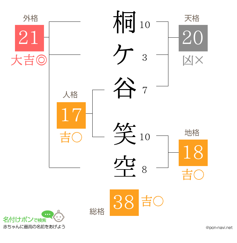 桐ケ谷 笑空さんの姓名判断結果