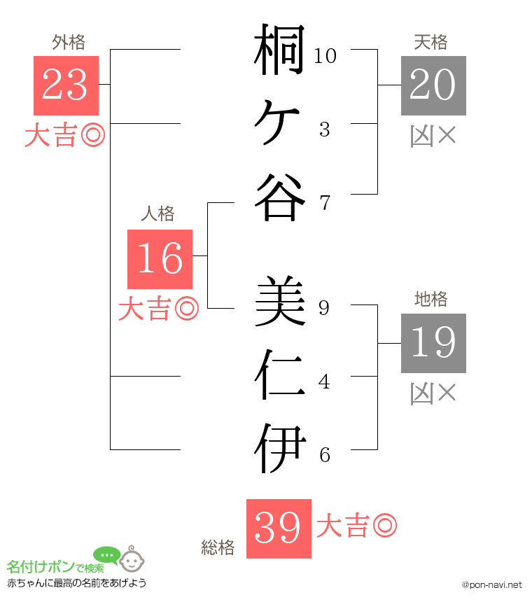 桐ケ谷 美仁伊さんの姓名判断結果