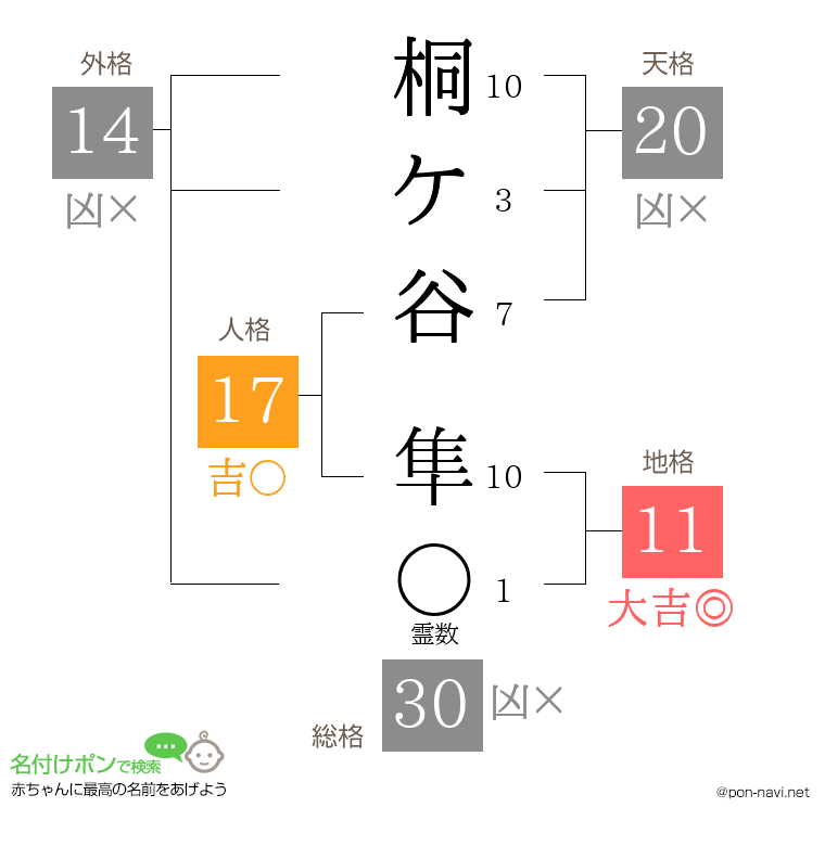 桐ケ谷 隼さんの姓名判断結果