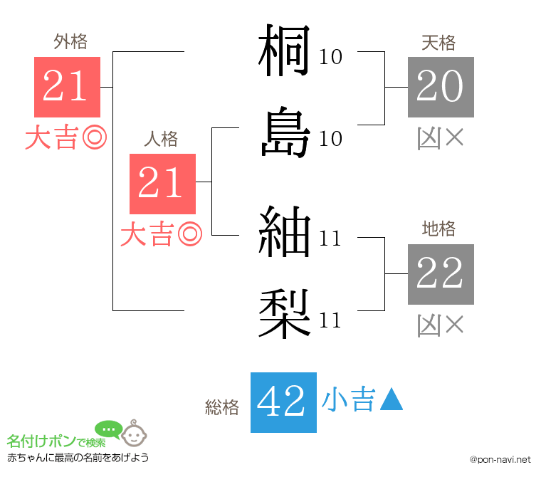 桐島 紬梨さんの姓名判断結果
