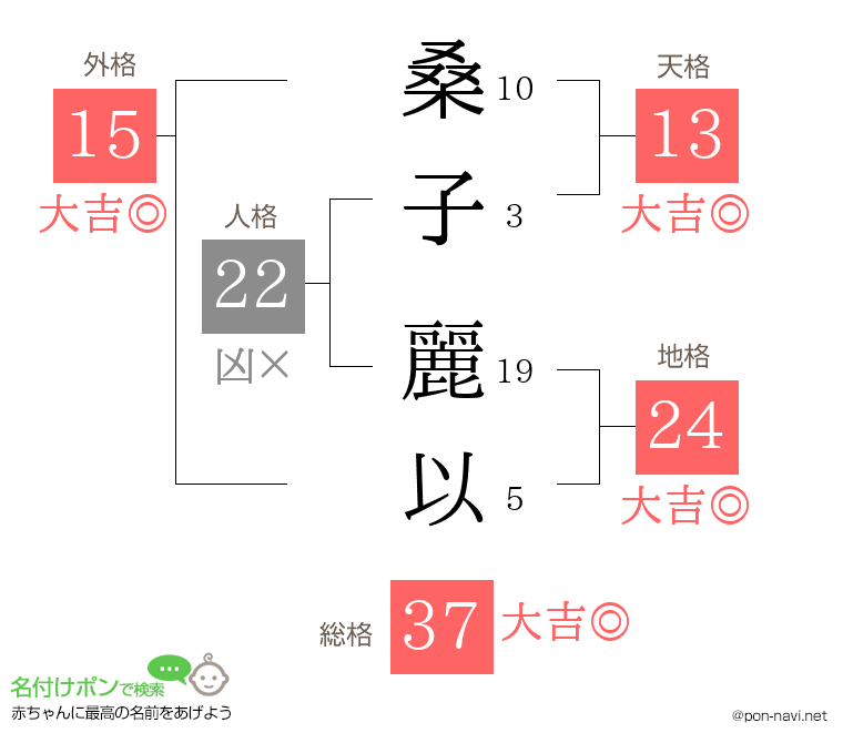 桑子 麗以さんの姓名判断結果