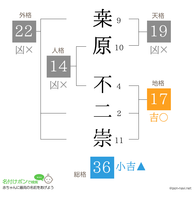 桒原 不二崇さんの姓名判断結果