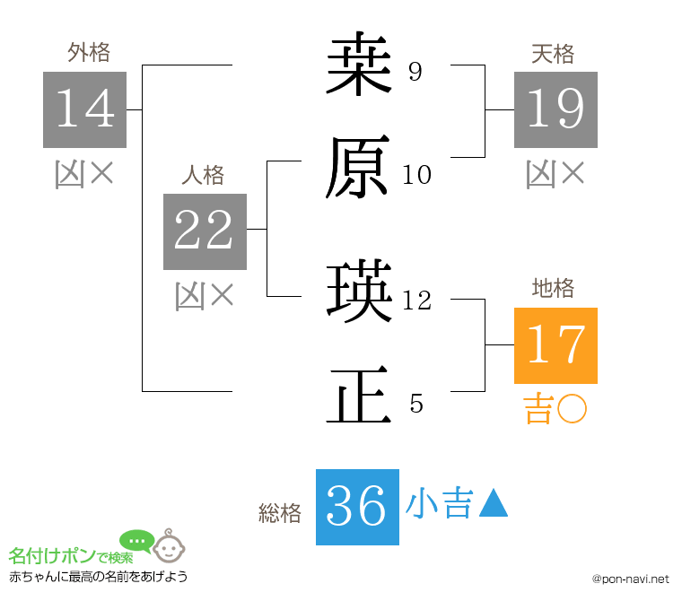 桒原 瑛正さんの姓名判断結果