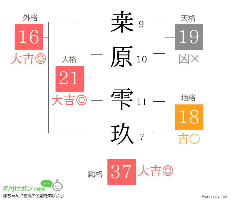 桒原 雫玖さんの姓名判断結果