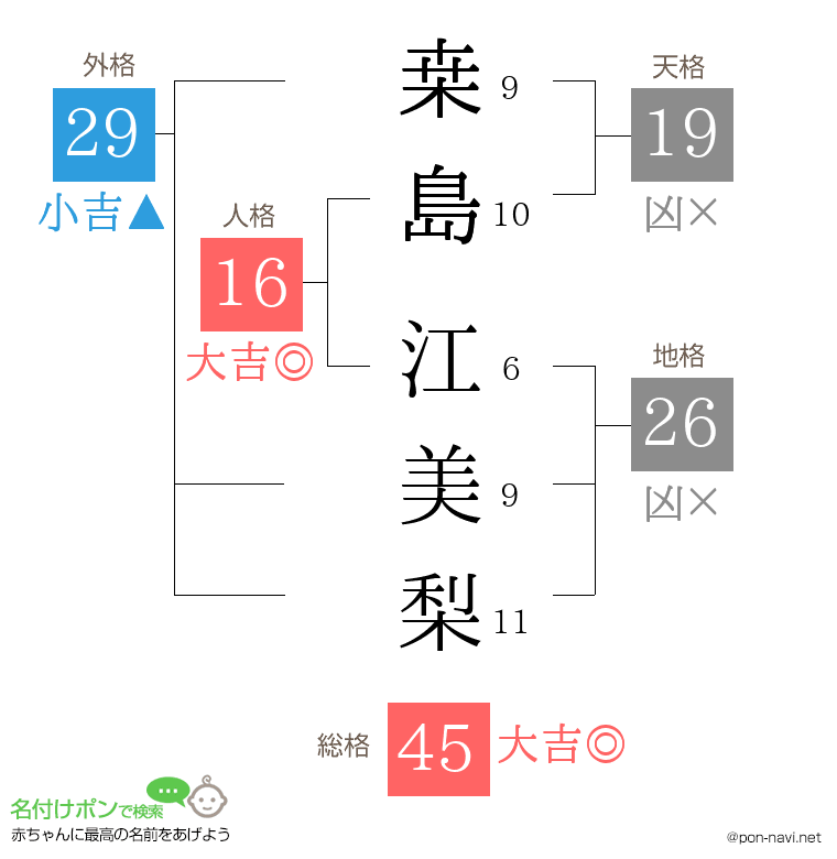 桒島 江美梨さんの姓名判断結果