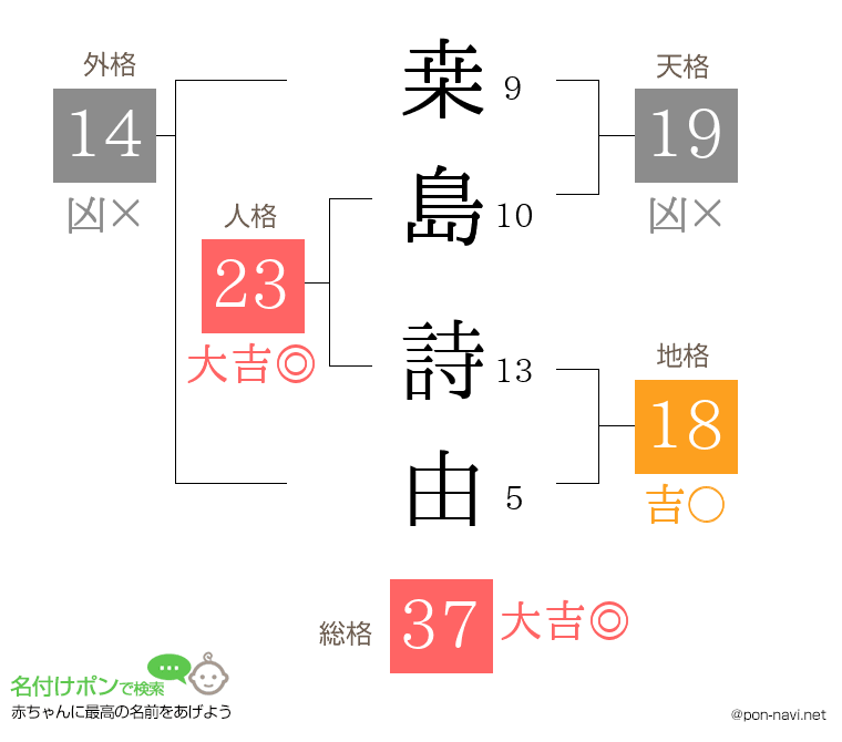 桒島 詩由さんの姓名判断結果