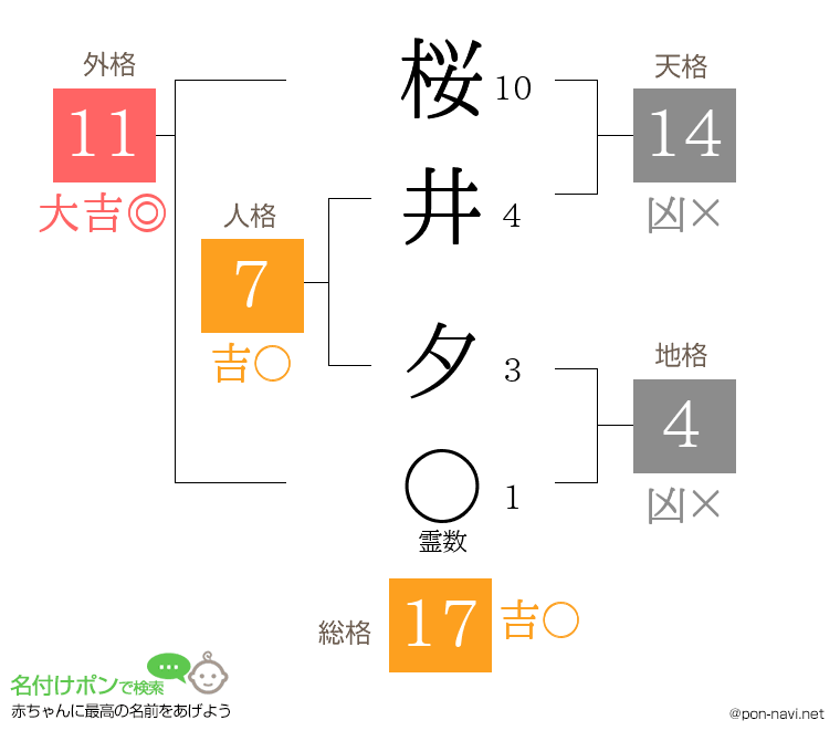 桜井 夕さんの姓名判断結果