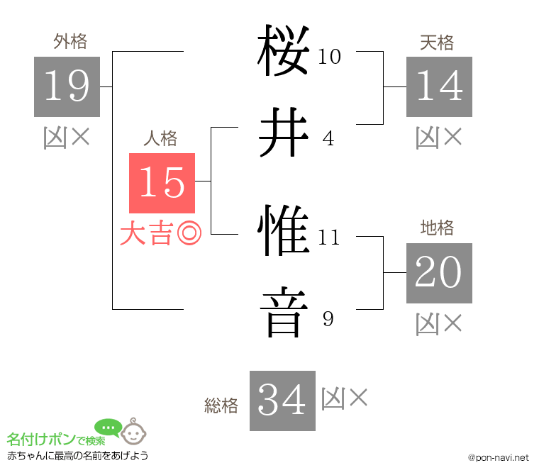 桜井 惟音さんの姓名判断結果
