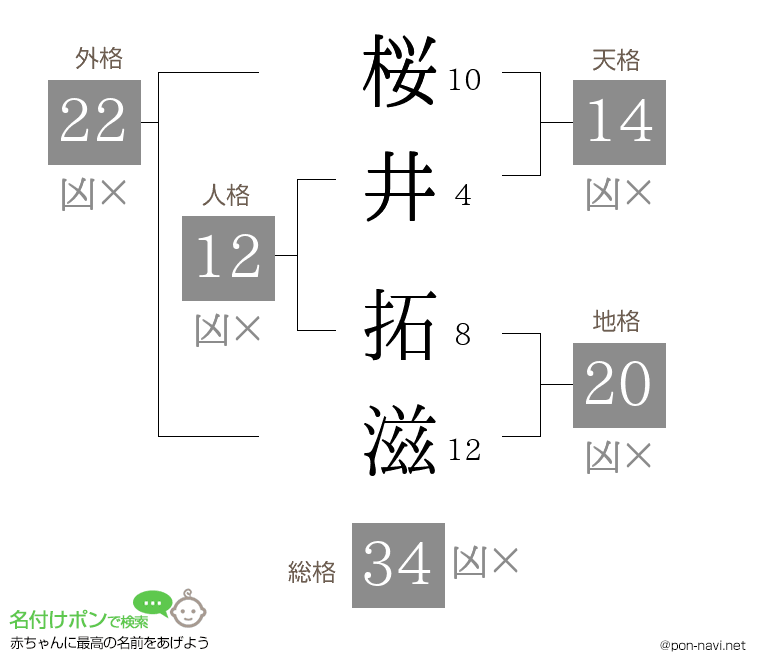 桜井 拓滋さんの姓名判断結果