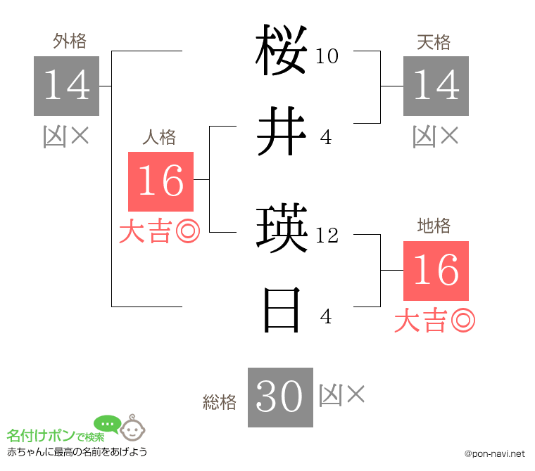 桜井 瑛日さんの姓名判断結果
