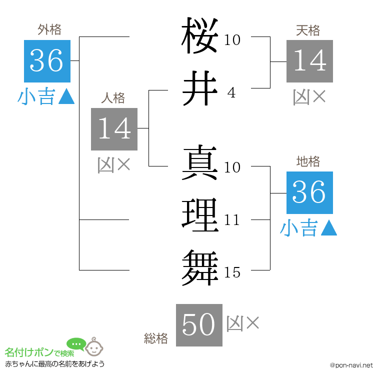桜井 真理舞さんの姓名判断結果