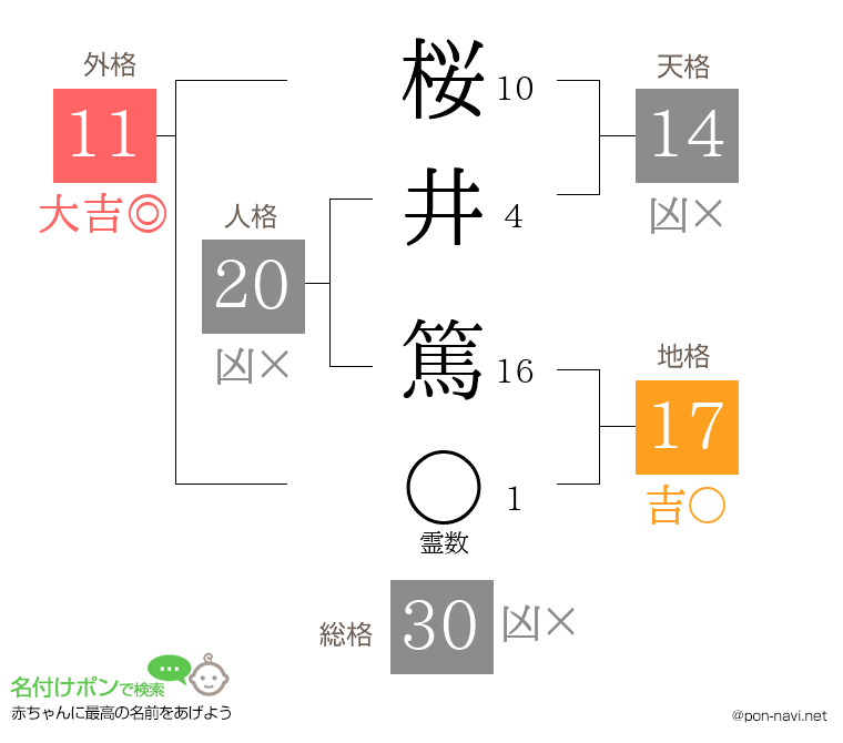 桜井 篤さんの姓名判断結果