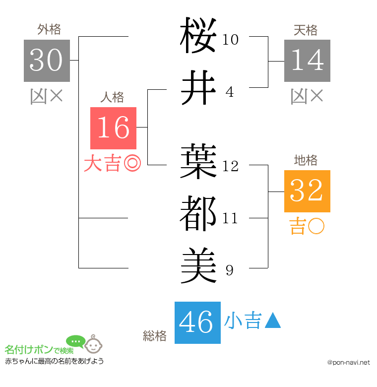 桜井 葉都美さんの姓名判断結果
