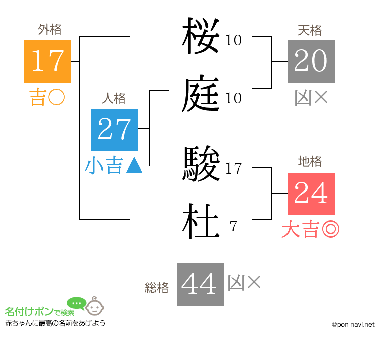 桜庭 駿杜さんの姓名判断結果