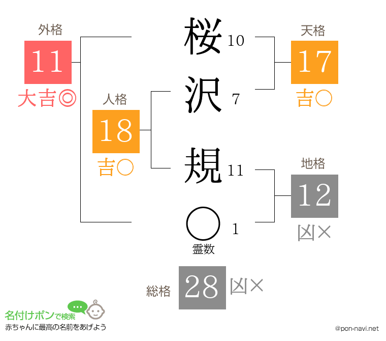 桜沢 規さんの姓名判断結果