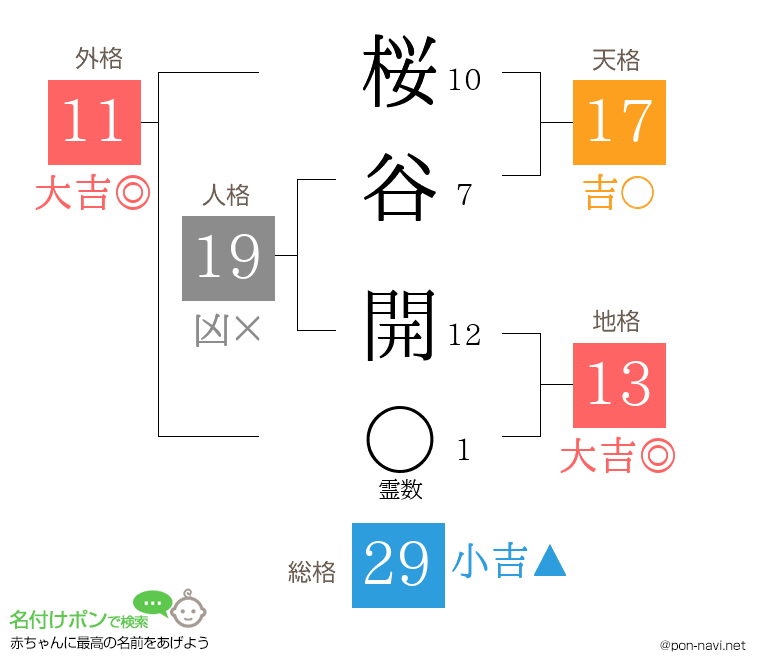 桜谷 開さんの姓名判断結果