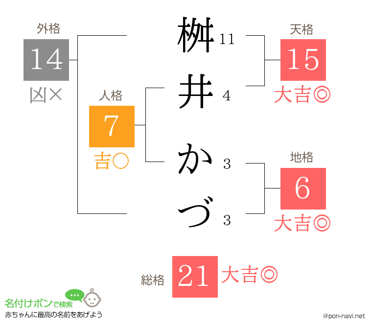 桝井 かづさんの姓名判断結果