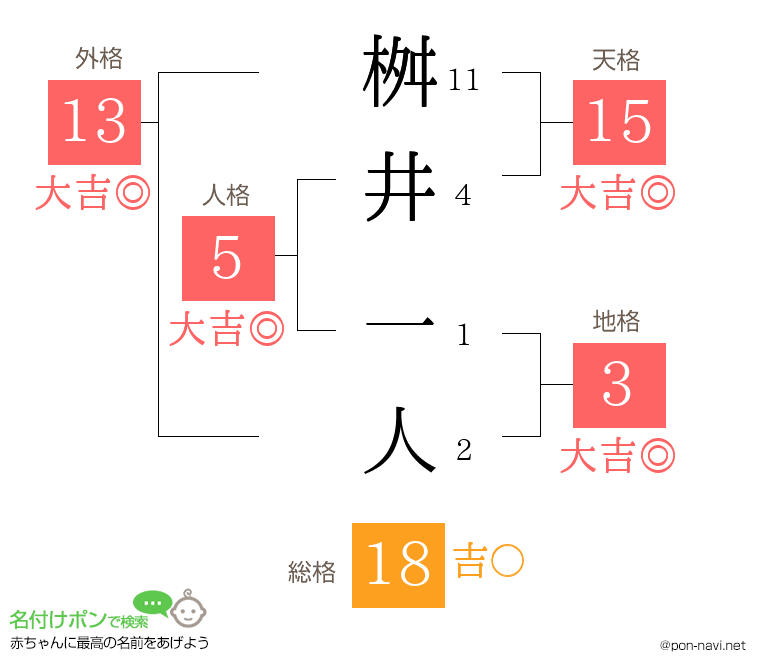 桝井 一人さんの姓名判断結果