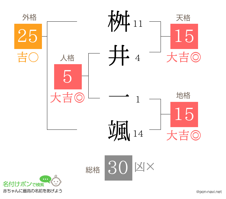 桝井 一颯さんの姓名判断結果